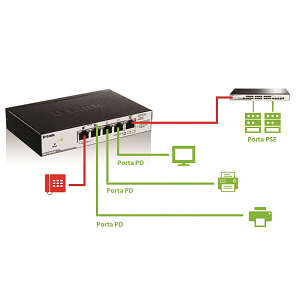 D-Link: Smart Switch PoE DGS-1100-05PD