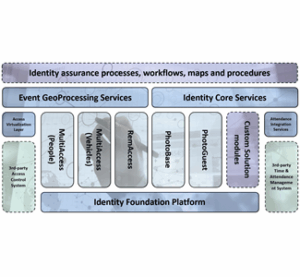 Digitronica: suite e progetti