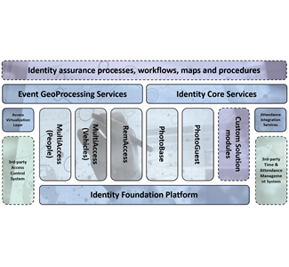 Digitronica: suite e progetti