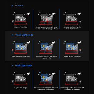 Uniview Tri-Guard: Guardiano Notturno con 3 tecnologie!