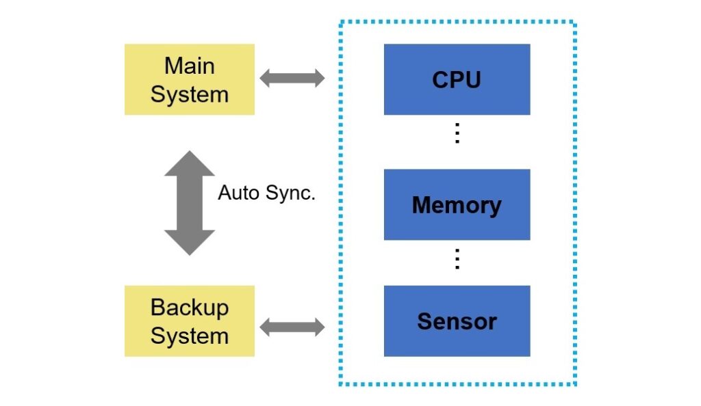 TKH Security linee Telecamere STARLIGHT e PROFESSIONAL con tecnologia Dual System