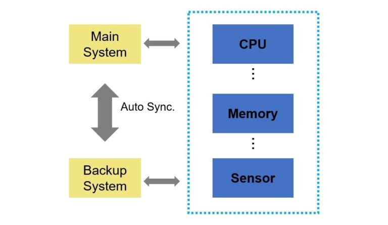 TKH Security linee Telecamere STARLIGHT e PROFESSIONAL con tecnologia Dual System