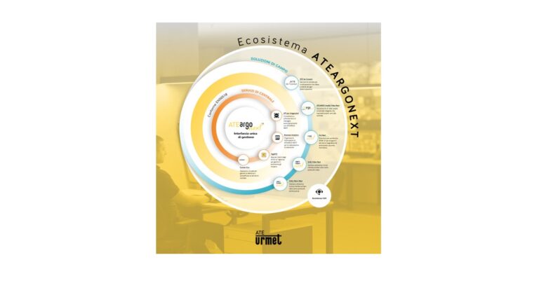 Urmet ATE Ateargo Next Vigilanza